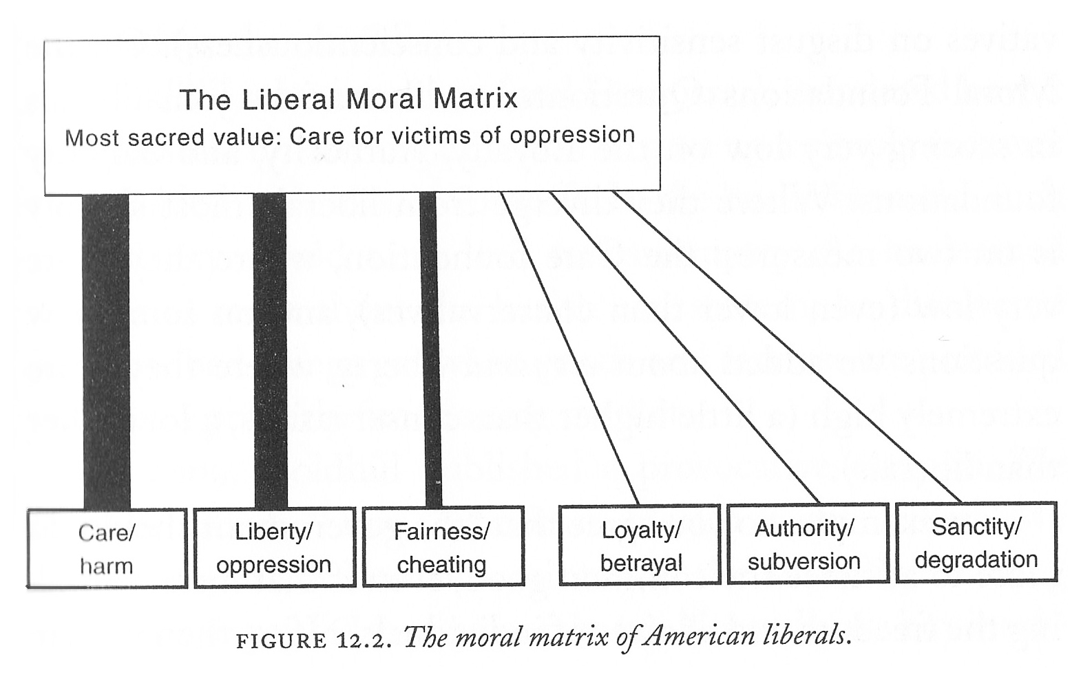 Jonathan Haidt Chart