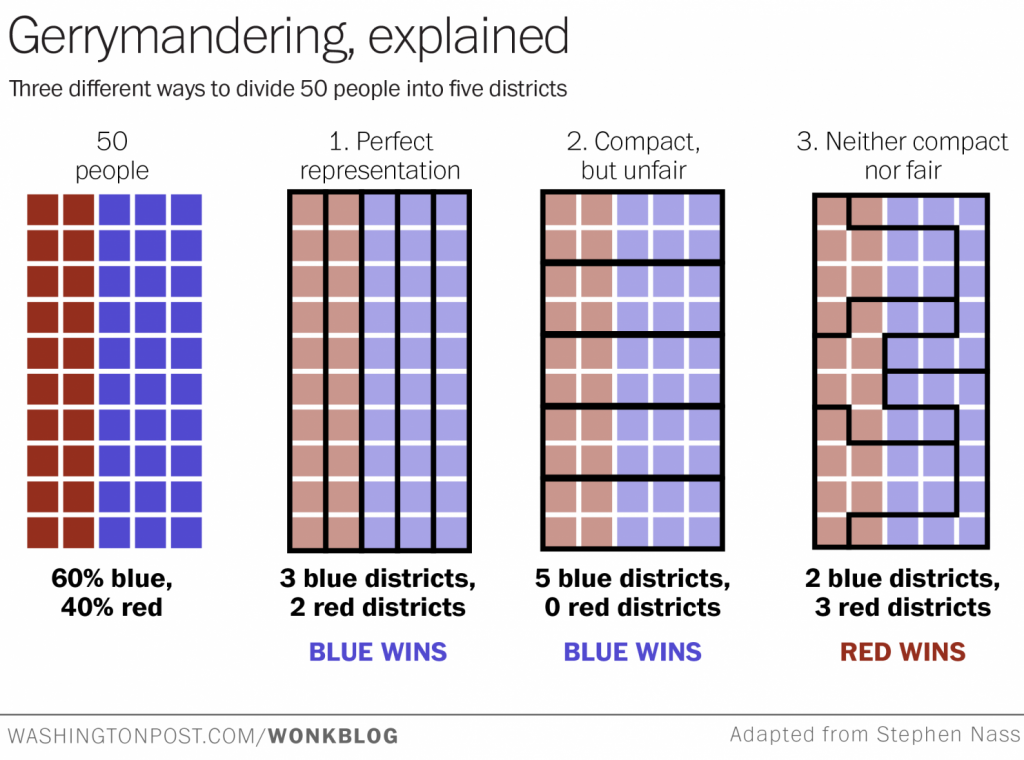 gerrymandering-explained-just-think-of-it
